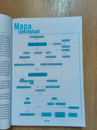 Textos de Filosofía. Universidades de Madrid: G...