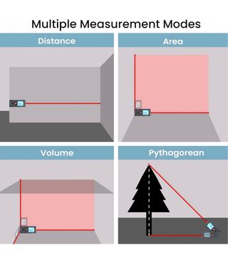 Bauihr Medidor Láser 50m