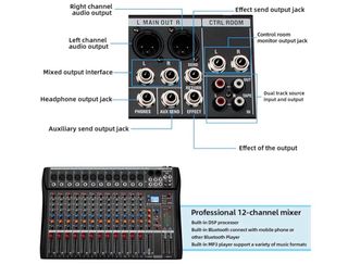 Mesa de mezclas DX12 Interfaz de Sonido