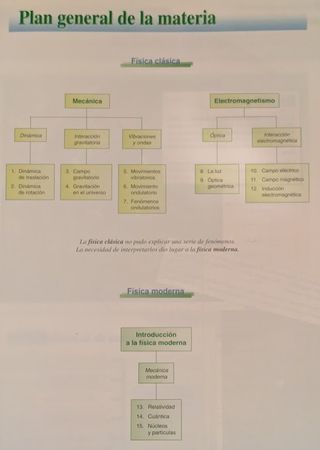 FISICA BACHILLERATO EDEBE