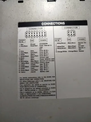 Pantalla Radio CD Alpine