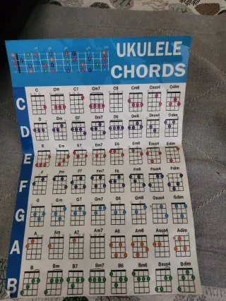 Ukelele Leho de madera soprano.