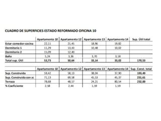 Ático en alquiler en Zona Avda. Juan de Diego - Parque Municipal  en Bormujos