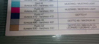 Ruedas Roll Line para Patines (Set de 8)