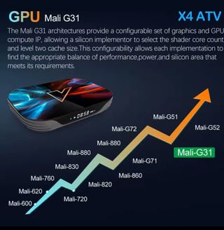 TV Box Vontar X4 ATV