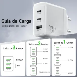 Cargador USB C 70W Magnético 3 Puertos