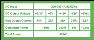 Fuente TFX Tacens Anima APT500 NUEVA y PRECINTADA