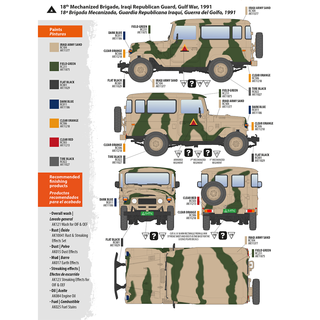 Maqueta FJ43 SUV Techo Rígido AK 1/35