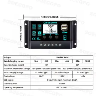 Kit completo de sistema Solar independiente de red