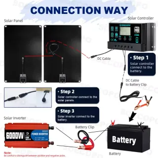 Kit completo de sistema Solar independiente de red