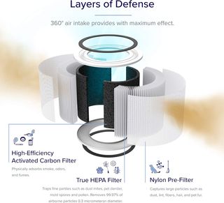 LEVOIT Filtro de aire repuesto