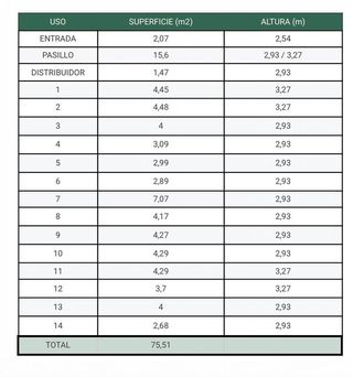 Trastero en venta en Cruz Roja en Sevilla