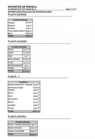 Solar en venta en El Pinar - Palacio de Congresos en Torremolinos
