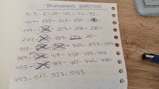 Taurocromos Repetidos