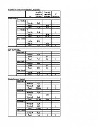 Chalet en venta en Oñati