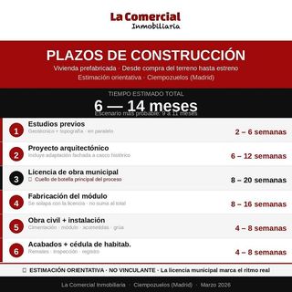 Terreno en venta en Cuevas - Ilustración en Ciempozuelos