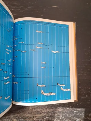 De la Tela Al Titanio