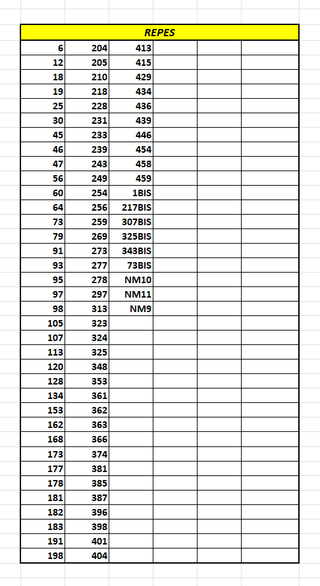 Colección Adrenalyn XL 25-26