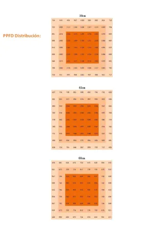 Focos led para interior