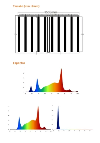 Focos led para interior
