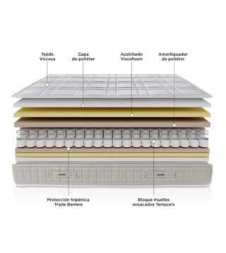 Colchón + Somier Pikolín 90x190. Gama Alta
