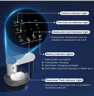 Bebedero automático para gatos 3.5L