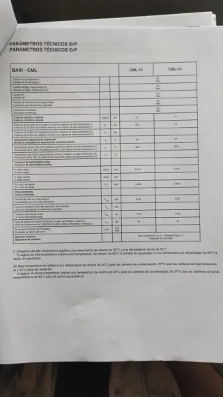 Caldera Eléctrica Baxi CML-15