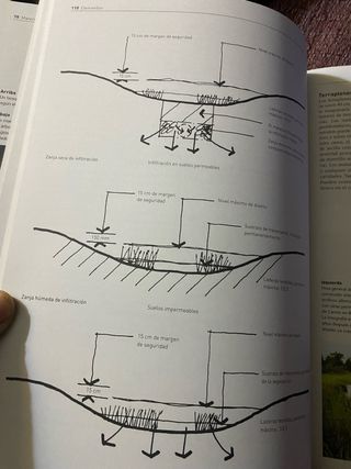 La Construcción en el Proyecto del paisaje