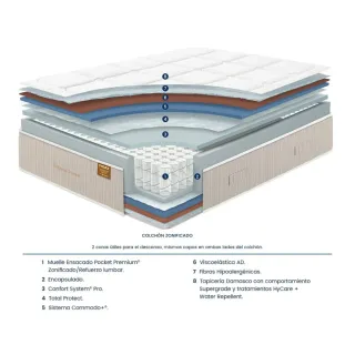 Colchón FLEX Tribeca Pocket