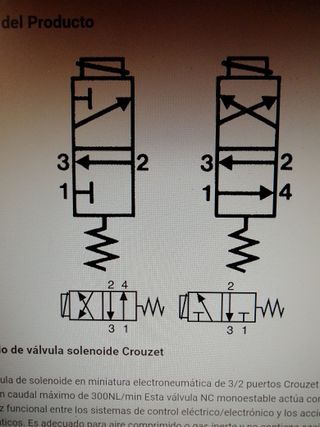 Electroválvulas Neumáticas