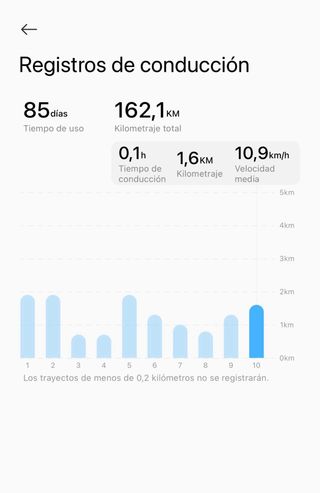 Patinete Eléctrico Xiaomi 5 Pro