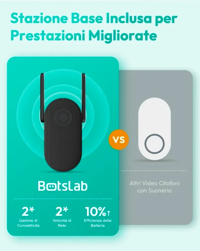 Timbre Inalámbrico Botslab Pano 2