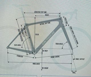 Quadro Canyon Aeroad CF SLX