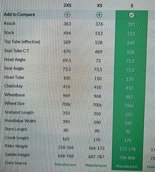 Quadro Canyon Aeroad CF SLX