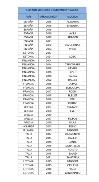 Monedas Conmemorativas en calidad SC