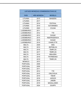 Monedas Conmemorativas en calidad SC