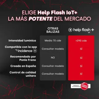 Baliza V16 Conectada DGT Help Flash+. NUEVA