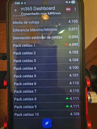 Patinete Eléctrico Xiaomi Pro 2