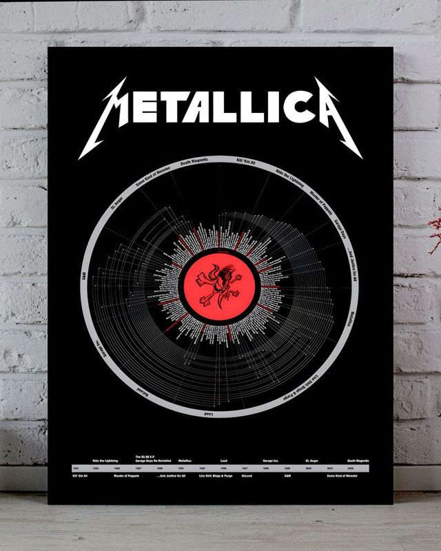 Cuadro con ilustración Metallica Vinilo