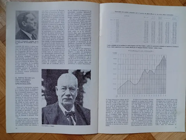 13 revistas de Historia de Asturias