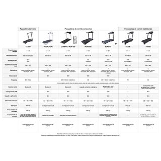 Cinta Correr Run500 Plegable 16 km/h Garantía Decathlon