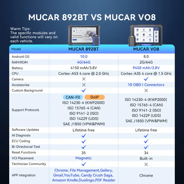Escáner diagnóstico coche MUCAR 892BT PRO