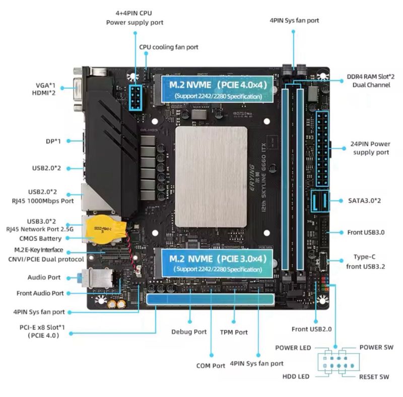 Placa Base ITX i5-12500H + 16GB RAM crucial afbeelding 3