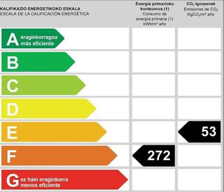 Piso en alquiler en Amara - Berri en San Sebastián-Donostia