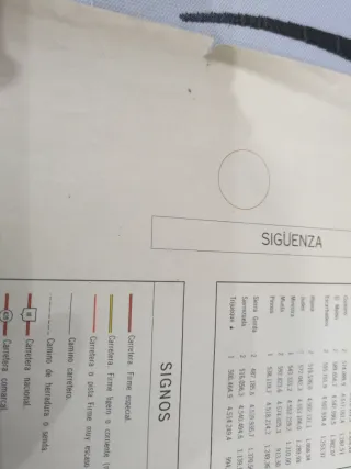 Mapa Militar Sigüenza 1968