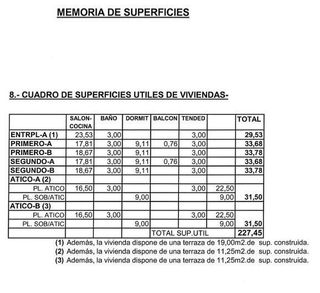 Terreno en venta en San Diego en Madrid