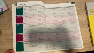 Libros de texto para preparar el C1 de inglés