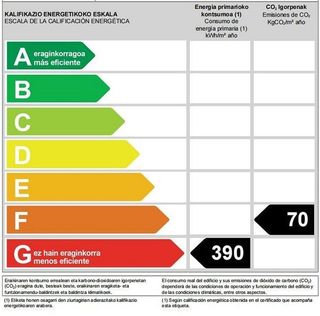 Piso en venta en Egia en San Sebastián-Donostia
