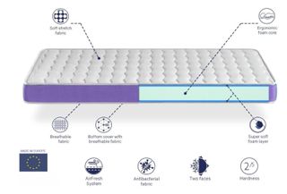 Colchón infantil 160x70