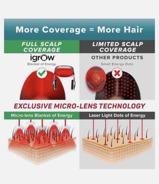 iGrow Láser Crecimiento luz roja